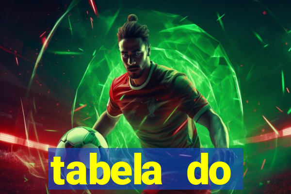 tabela do brasileirao 2015